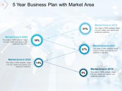 5 year business plan with market area