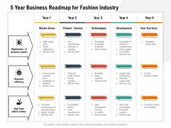5 year business roadmap for fashion industry