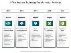 5 year business technology transformation roadmap
