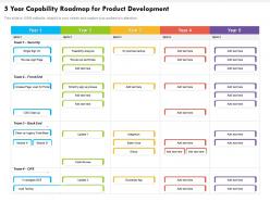 5 year capability roadmap for product development