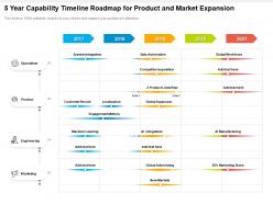 5 year capability timeline roadmap for product and market expansion