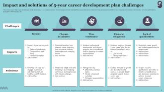 5 Year Career Development Plan Powerpoint Ppt Template Bundles Engaging Aesthatic