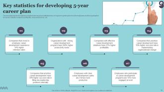 5 Year Career Development Plan Powerpoint Ppt Template Bundles Pre-designed Aesthatic