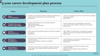 5 Year Career Development Plan Process