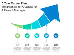 5 year career plan for qualities of a project manager infographic template