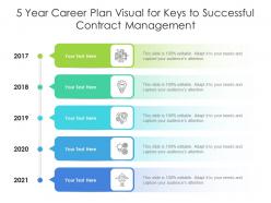 5 year career plan visual for keys to successful contract management infographic template