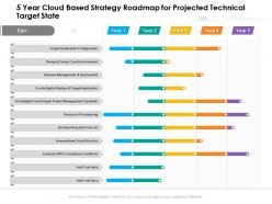 5 Year Cloud Based Strategy Roadmap For Projected Technical Target State