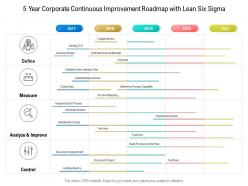 5 year corporate continuous improvement roadmap with lean six sigma