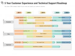 5 year customer experience and technical support roadmap