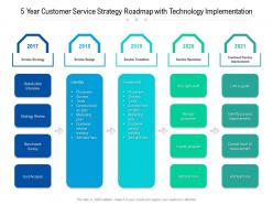 5 year customer service strategy roadmap with technology implementation