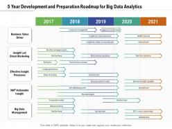 5 Year Development And Preparation Roadmap For Big Data Analytics