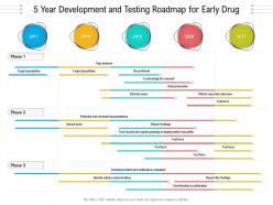 5 Year Development And Testing Roadmap For Early Drug