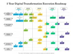 5 year digital transformation execution roadmap