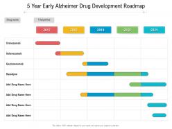 5 year early alzheimer drug development roadmap