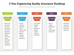 5 year engineering quality assurance roadmap