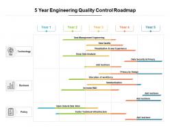 5 year engineering quality control roadmap
