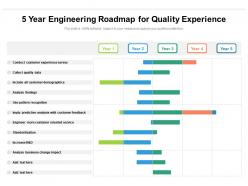 5 year engineering roadmap for quality experience