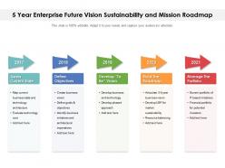 5 Year Enterprise Future Vision Sustainability And Mission Roadmap