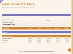 5 Year Financial Plan Contd Income M1046 Ppt Powerpoint Presentation Inspiration Examples