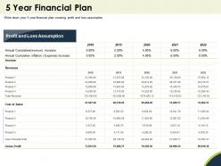 5 year financial plan cumulative ppt powerpoint presentation mockup