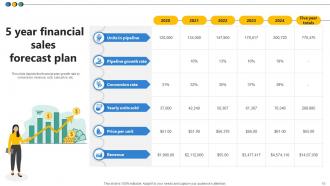 5 Year Financial Plan Powerpoint Ppt Template Bundles Slides Customizable