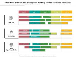 5 year front and back end development roadmap for web and mobile application