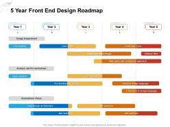 5 year front end design roadmap