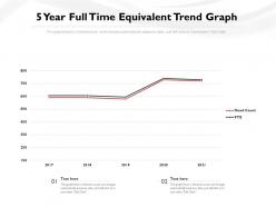 5 year full time equivalent trend graph