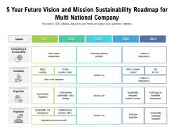 5 year future vision and mission sustainability roadmap for multi national company