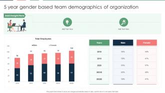 5 Year Gender Based Team Demographics Of Organization