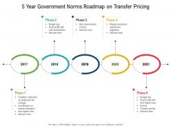 5 year government norms roadmap on transfer pricing