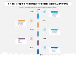 5 year graphic roadmap for social media marketing