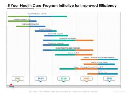 5 year health care program initiative for improved efficiency