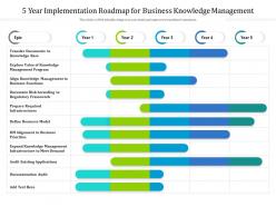 5 year implementation roadmap for business knowledge management