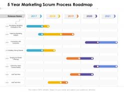 5 year marketing scrum process roadmap