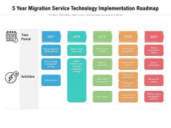 5 Year Migration Service Technology Implementation Roadmap
