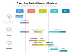 5 year new product research roadmap