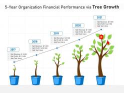 5 year organization financial performance via tree growth