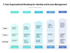 5 year organizational roadmap for identity and access management
