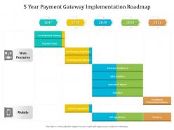 5 Year Payment Gateway Implementation Roadmap