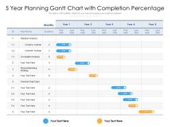 5 year planning gantt chart with completion percentage