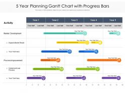 5 year planning gantt chart with progress bars