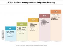 5 year platform development and integration roadmap