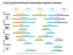 5 year preparation roadmap for data analytics integration to business