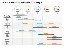5 Year Preparation Roadmap For Data Analytics