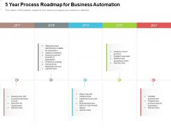 5 year process roadmap for business automation