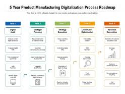 5 year product manufacturing digitalization process roadmap