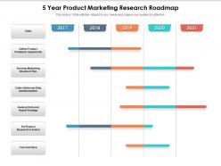 5 year product marketing research roadmap