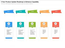 5 year product update roadmap to enhance capability