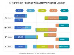 5 year project roadmap with adaptive planning strategy